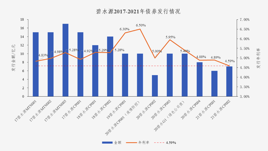 中国水网：long8唯一官网登录债券利率创新低 协同效应助力龙头远航
